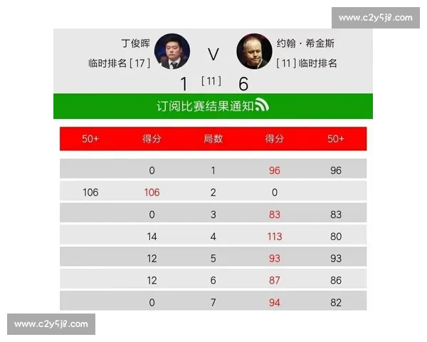 丁俊晖与希金斯巅峰对决再掀斯诺克经典之战谁能笑到最后
