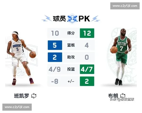 凯尔特人对阵魔术焦点直播解析绿军攻防与魔术新势力碰撞之夜